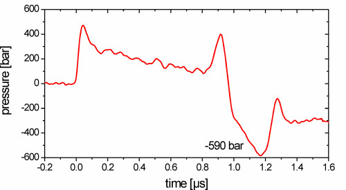 Negative pressure