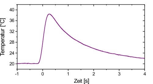 Temperaturpuls